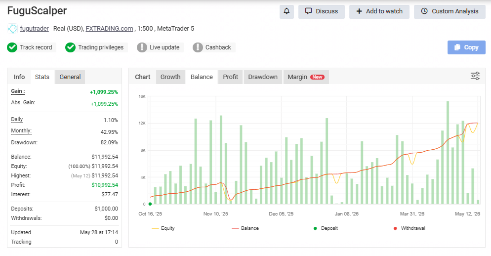 FuguScalper live MT4 performance chart — view on Myfxbook